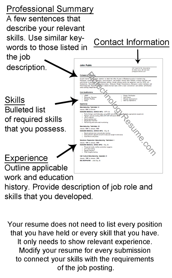 How to format your resume